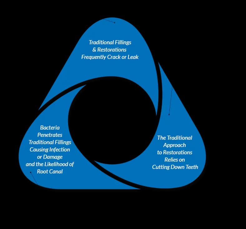 biomimetic dentistry vs traditional dentistry